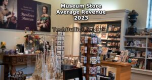 Museum Store Average Revenue 2023