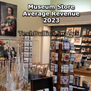 Museum Store Average Revenue 2023