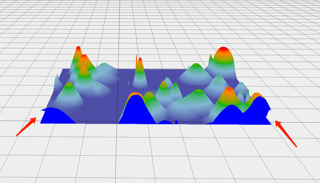 JavaScript Heatmaps and Scatter Plots